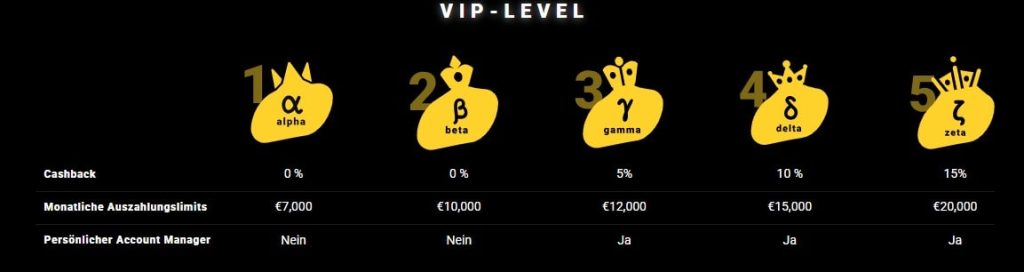 Zet Casino No Deposit Bonus